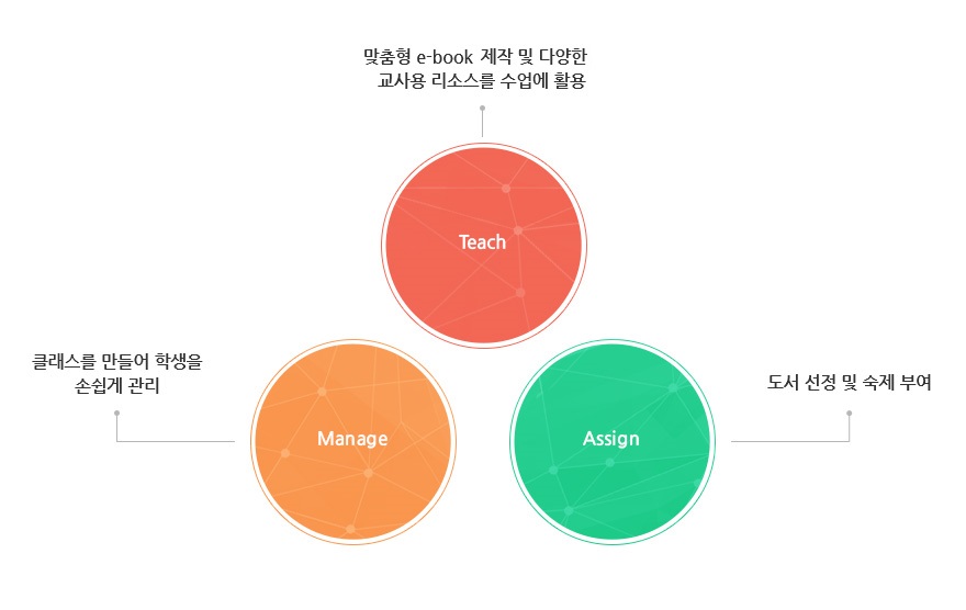 Benchmark Universe 소개