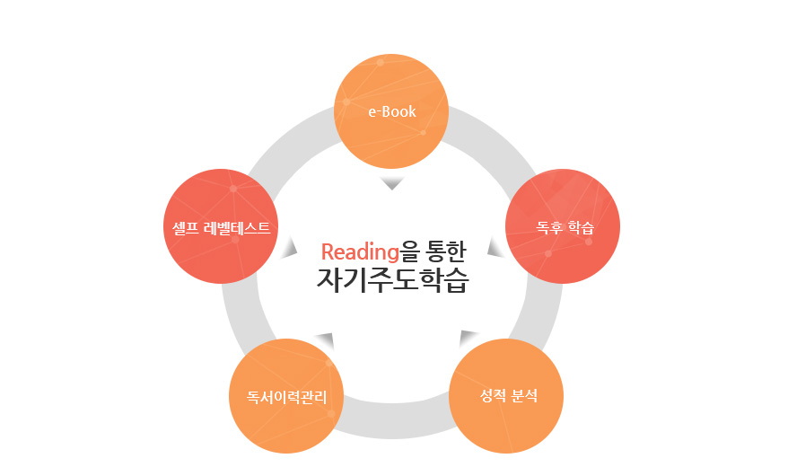 e-Library 소개