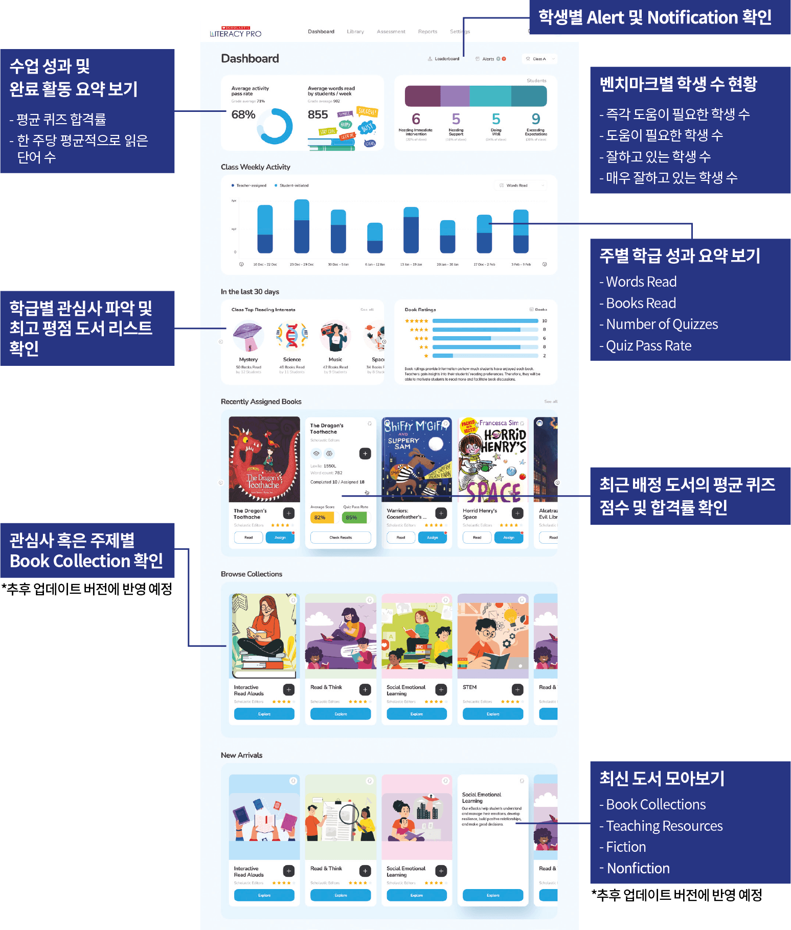 관리가 더욱 편해진 교사용 대시보드